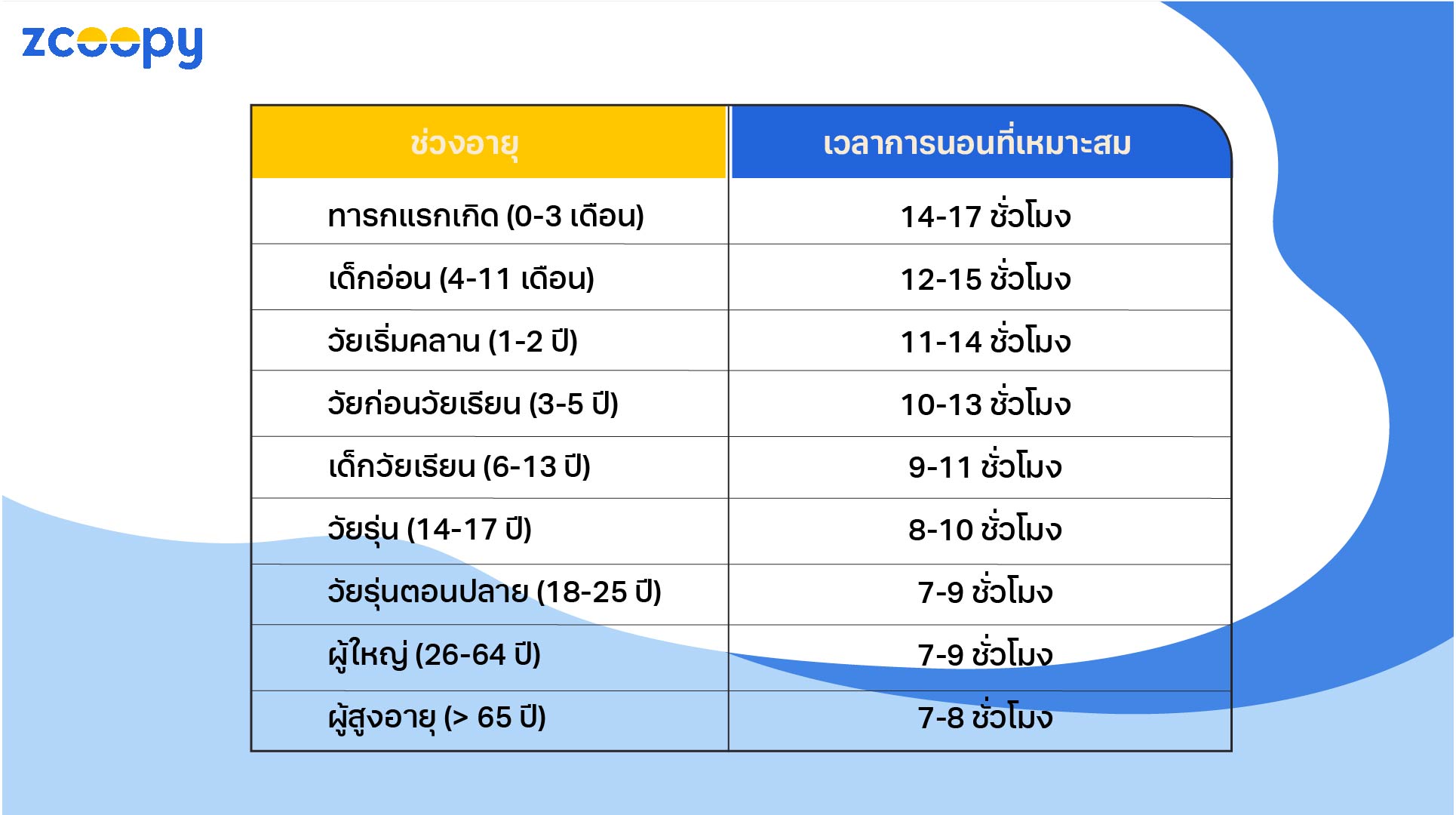 ตารางเข้านอน สำหรับชาวออฟฟิศ 1