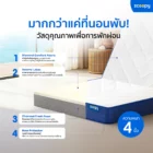 ท็อปเปอร์พับ 3FT Zcoopy 3-Fold Premium Latex Topper - Image 5